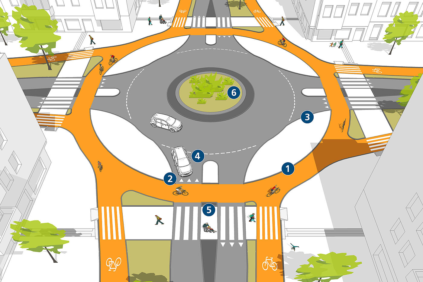 Grafik: Geschützte Kreuzungen verringern durch ihre räumliche Trennung die Möglichkeiten von Kollisionen zwischen Kfz- und Radverkehr. 